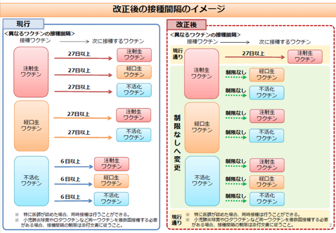 接種間隔イメージ